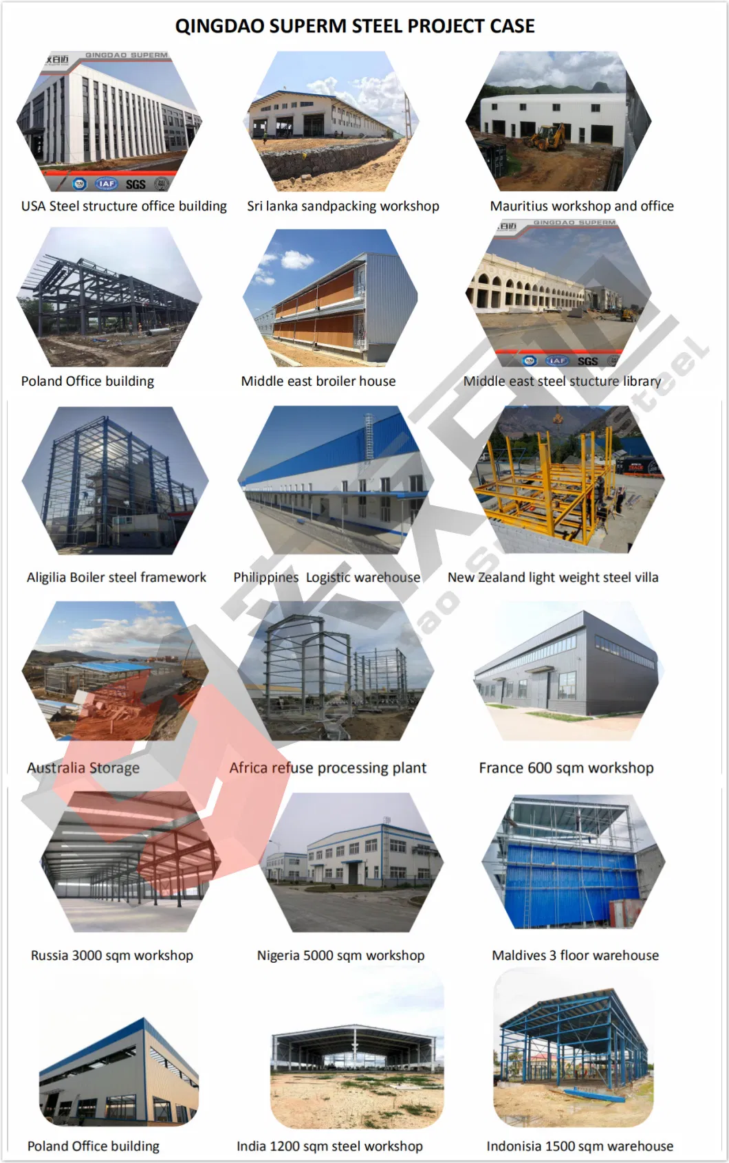 Prefabricated Rent Light Weight Steel Structure Hangar for Aircraft Aerocraft Airplane